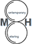 MH Contemporary Catering